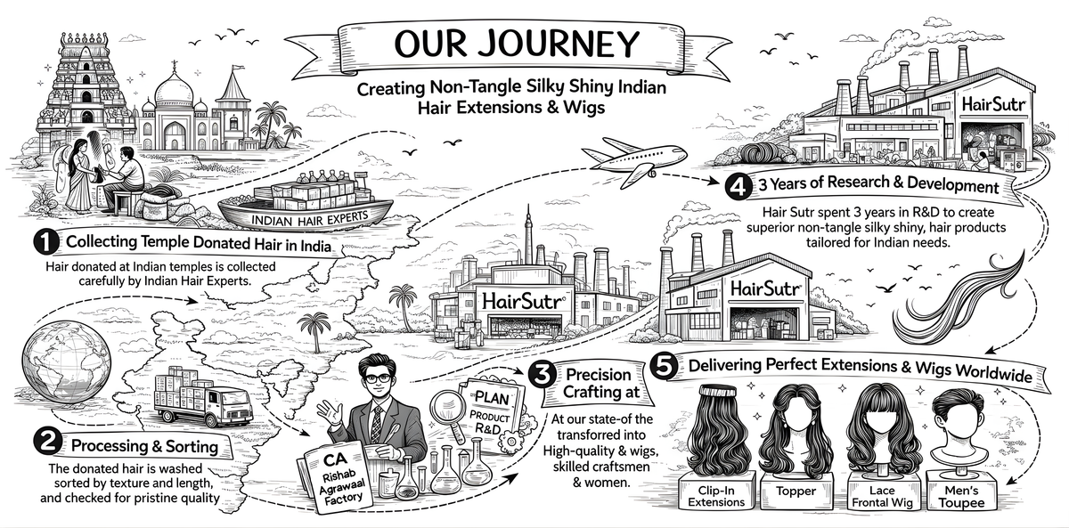 Hairsutr Journey